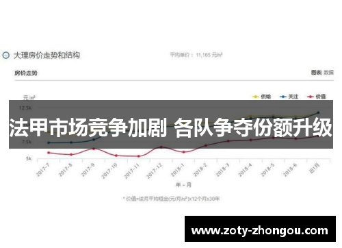法甲市场竞争加剧 各队争夺份额升级