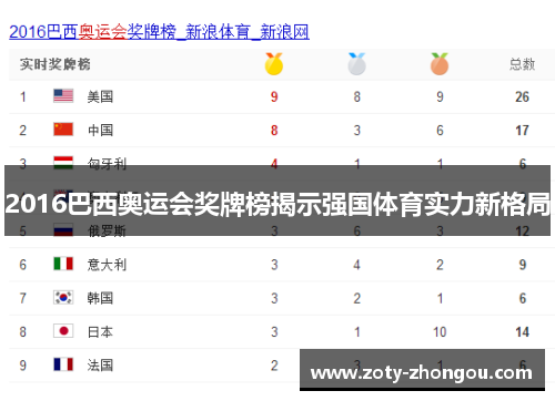 2016巴西奥运会奖牌榜揭示强国体育实力新格局