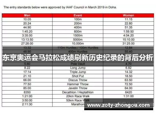 东京奥运会马拉松成绩刷新历史纪录的背后分析