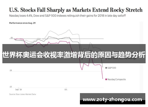 世界杯奥运会收视率激增背后的原因与趋势分析